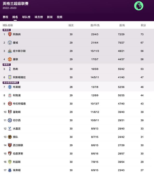 卑略的街头