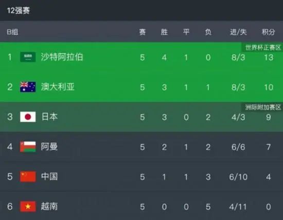 炮兵社区